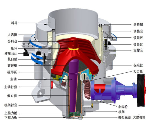 SMH系列多缸液壓圓錐破碎機(jī)結(jié)構(gòu)圖