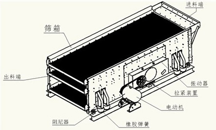 TES系列三軸橢圓振動篩結(jié)構(gòu)圖