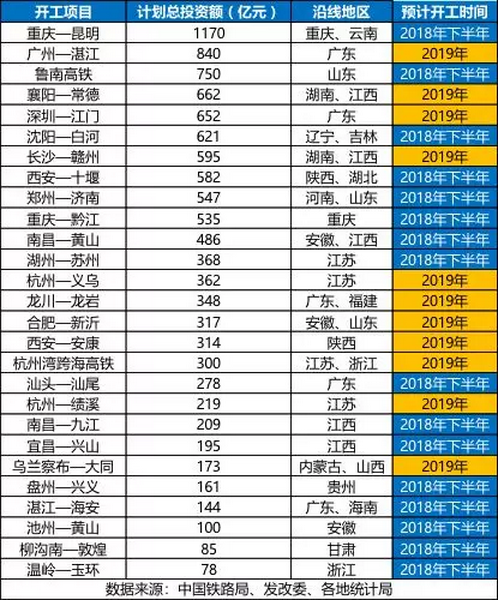 砂石骨料大商機(jī)——萬(wàn)億基建來(lái)襲，27個(gè)高鐵項(xiàng)目將開(kāi)工建設(shè)