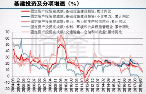 砂石骨料大商機(jī)——萬(wàn)億基建來(lái)襲，27個(gè)高鐵項(xiàng)目將開(kāi)工建設(shè)