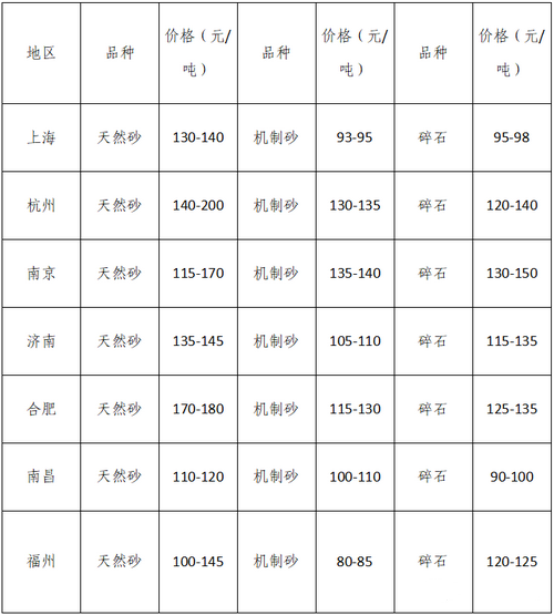 湖南、湖北一砂難求，重慶砂石廠關(guān)停——長江砂石價(jià)格大漲！