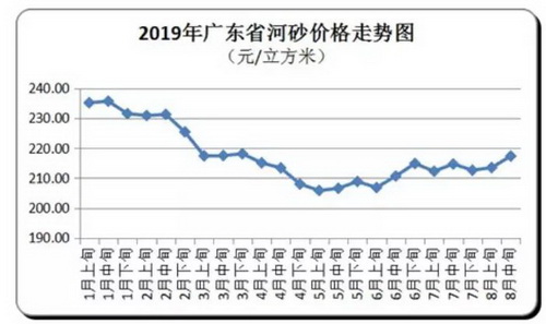 價(jià)格“失控”！砂石、混凝土、水泥、煤炭上千家企業(yè)漲價(jià)！