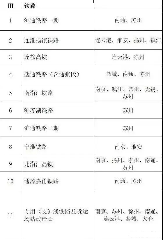 總投資超10萬億！冀蘇豫等6省市2020重大項目一覽