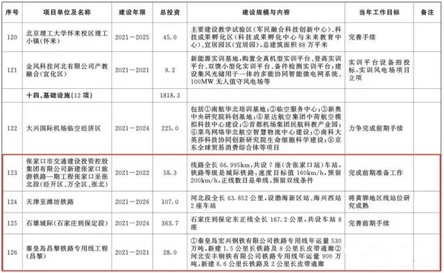 總投資超10萬億！冀蘇豫等6省市2020重大項目一覽