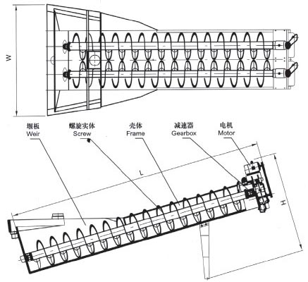 XL系列螺旋洗砂機(jī)、XLW系列洗石機(jī)