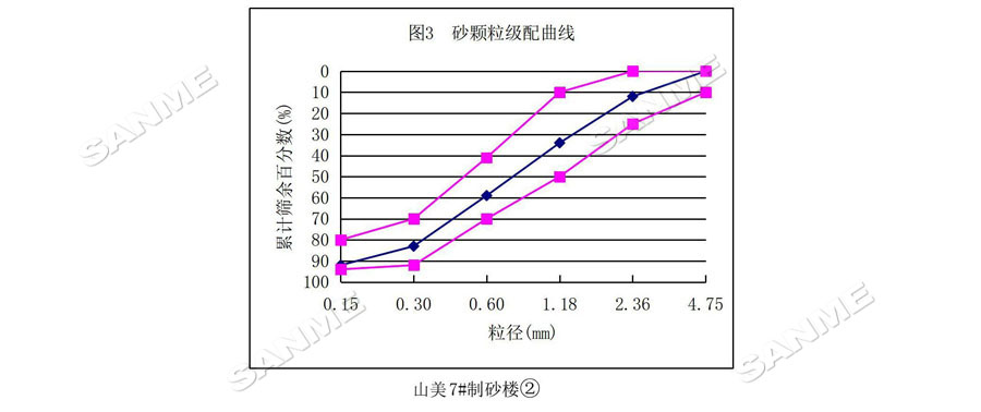 【項(xiàng)目】制砂原料含泥量高？山美股份有辦法！帶您走進(jìn)池州長(zhǎng)九（神山）制砂樓項(xiàng)目，看山美股份如何解決這個(gè)問(wèn)題