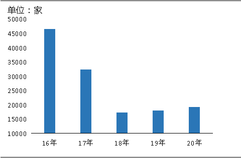 環(huán)?！案邏骸比珖?guó)砂石礦山總量、河砂開(kāi)采量不降反升，釋放砂石產(chǎn)能補(bǔ)充國(guó)內(nèi)砂石市場(chǎng)供應(yīng)！