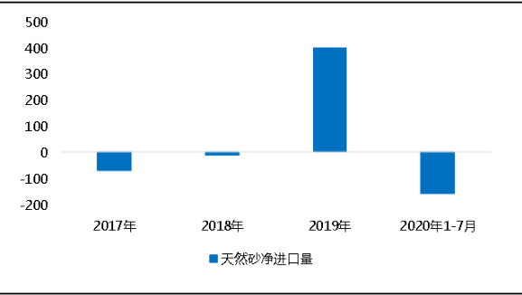 環(huán)?！案邏骸比珖?guó)砂石礦山總量、河砂開(kāi)采量不降反升，釋放砂石產(chǎn)能補(bǔ)充國(guó)內(nèi)砂石市場(chǎng)供應(yīng)！