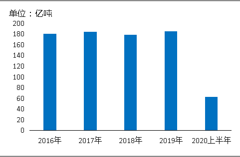 環(huán)?！案邏骸比珖?guó)砂石礦山總量、河砂開(kāi)采量不降反升，釋放砂石產(chǎn)能補(bǔ)充國(guó)內(nèi)砂石市場(chǎng)供應(yīng)！