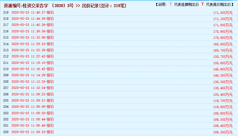 瘋狂！廣西南寧交投7.61億元拍得一宗花崗巖采礦權(quán)，竟需35.7年才能收回成本？