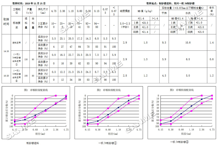 上海山美股份祝賀重慶砂石行業(yè)高質(zhì)量發(fā)展研討會圓滿召開