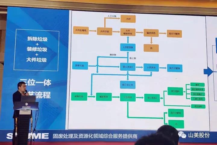 上海山美股份應(yīng)邀出席2021京津冀及周邊地區(qū)工業(yè)固廢綜合利用高層論壇