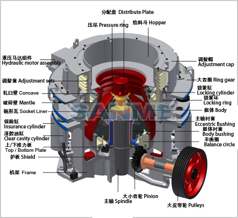 SMS系列液壓圓錐破碎機（結(jié)構(gòu)圖）