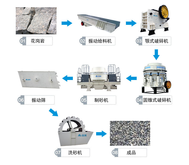 花崗巖的完整工藝流程有哪些？上海山美為你解答