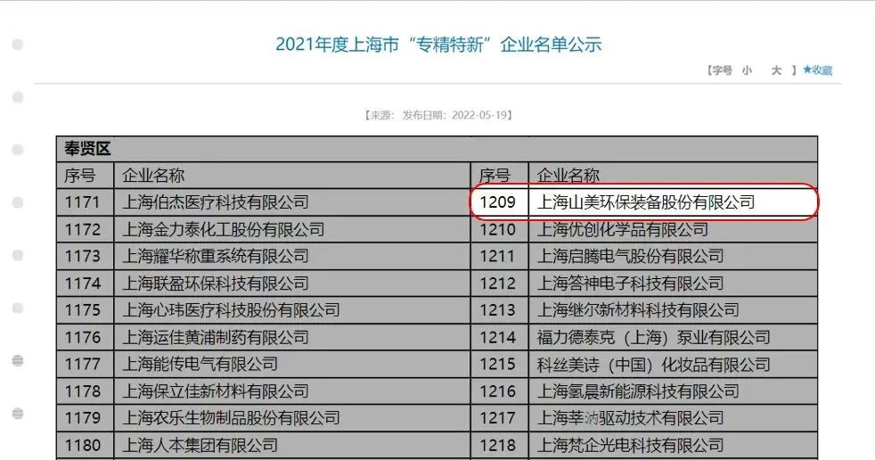 新年快樂(lè) | 回首2022，闊步2023