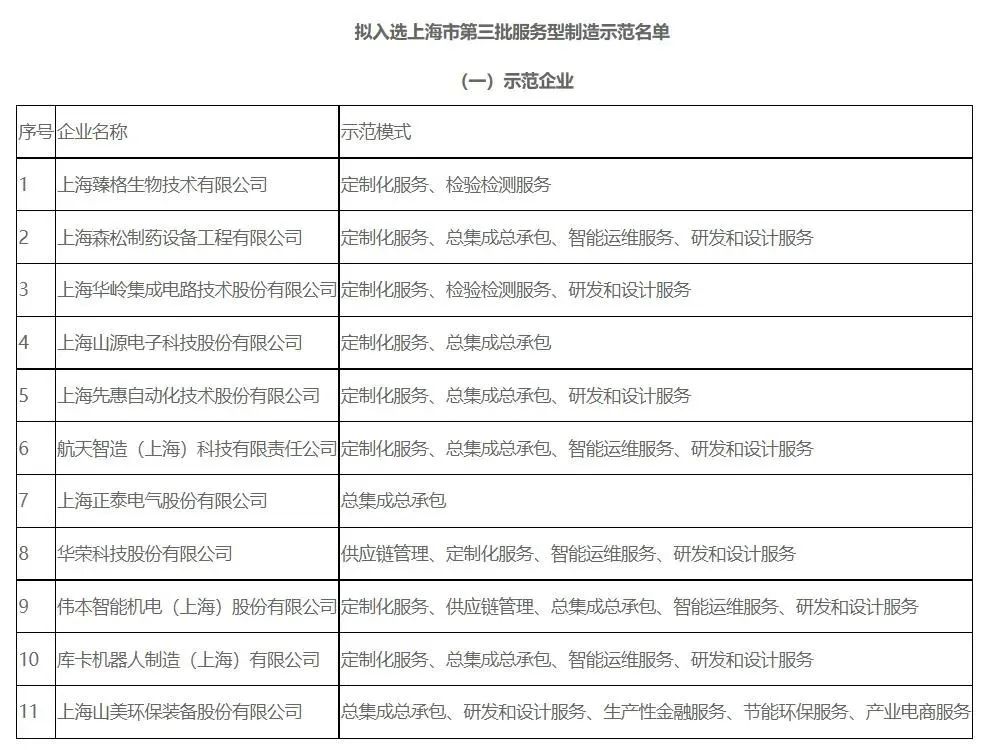 新年快樂(lè) | 回首2022，闊步2023