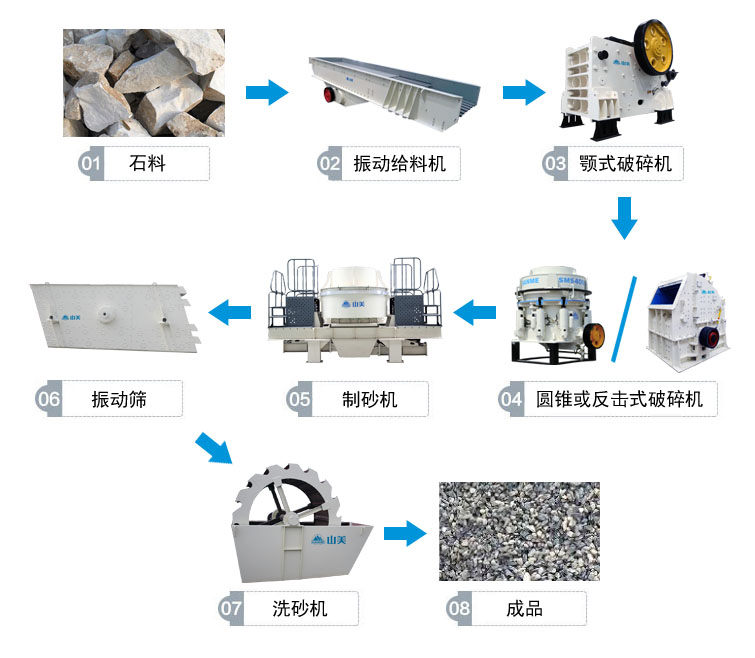 高速公路上用的砂石骨料是怎么生產(chǎn)的呢？