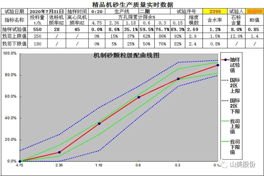 【S2館T02展位】上海山美股份與您相約2023重慶砂石展，不見不散！