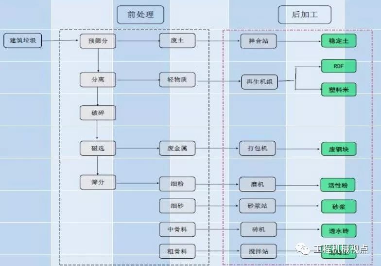 開辦一個建筑垃圾處理廠需要哪些手續(xù)？需要考慮哪些問題？